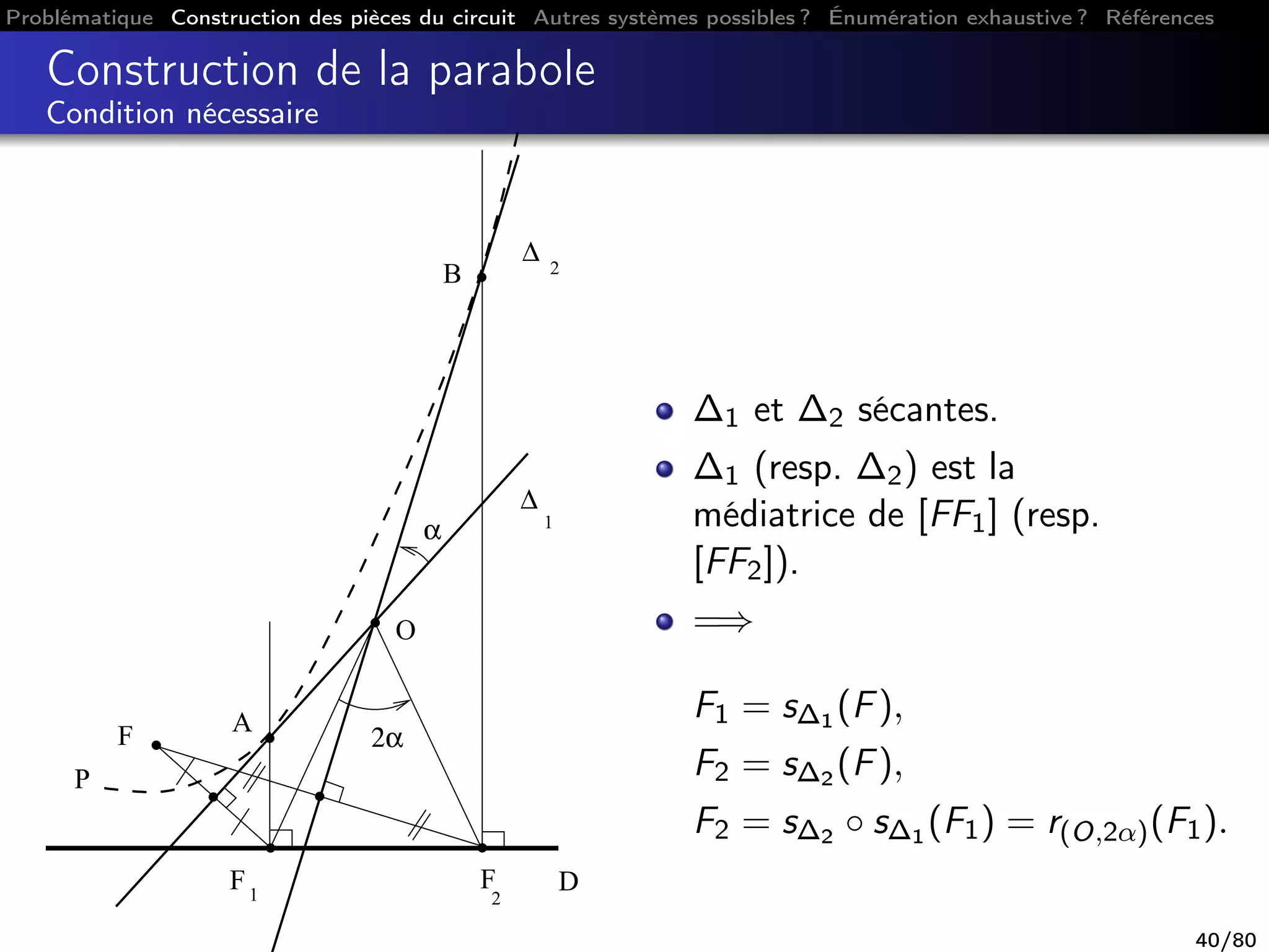 Problématique Construction des pièces du circuit Autres systèmes possibles ? Énumération exhaustive ? Références
Construction de la parabole
Condition nécessaire
F
2
F1
∆ 2
∆
1
D
F A
B
P
α
2α
O
∆1 et ∆2 sécantes.
∆1 (resp. ∆2) est la
médiatrice de [FF1] (resp.
[FF2]).
=⇒
F1 = s∆1 (F),
F2 = s∆2 (F),
F2 = s∆2 ◦ s∆1 (F1) = r(O,2α)(F1).
40/80
 