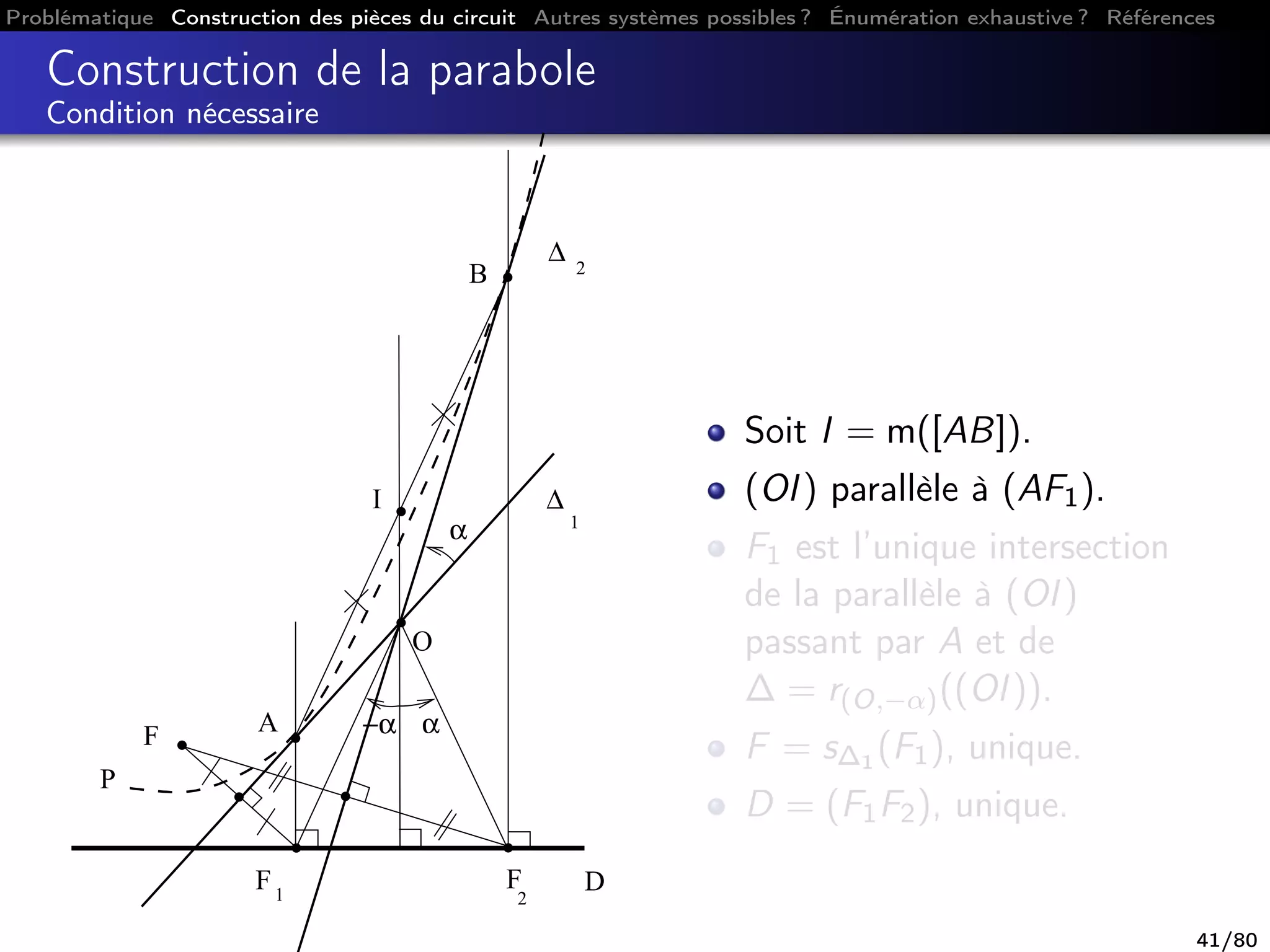 Problématique Construction des pièces du circuit Autres systèmes possibles ? Énumération exhaustive ? Références
Construction de la parabole
Condition nécessaire
F
2
F1
∆ 2
∆
1
D
F A
B
O
P
I
α
α−α
Soit I = m([AB]).
(OI) parallèle à (AF1).
F1 est l’unique intersection
de la parallèle à (OI)
passant par A et de
∆ = r(O,−α)((OI)).
F = s∆1 (F1), unique.
D = (F1F2), unique.
41/80
 