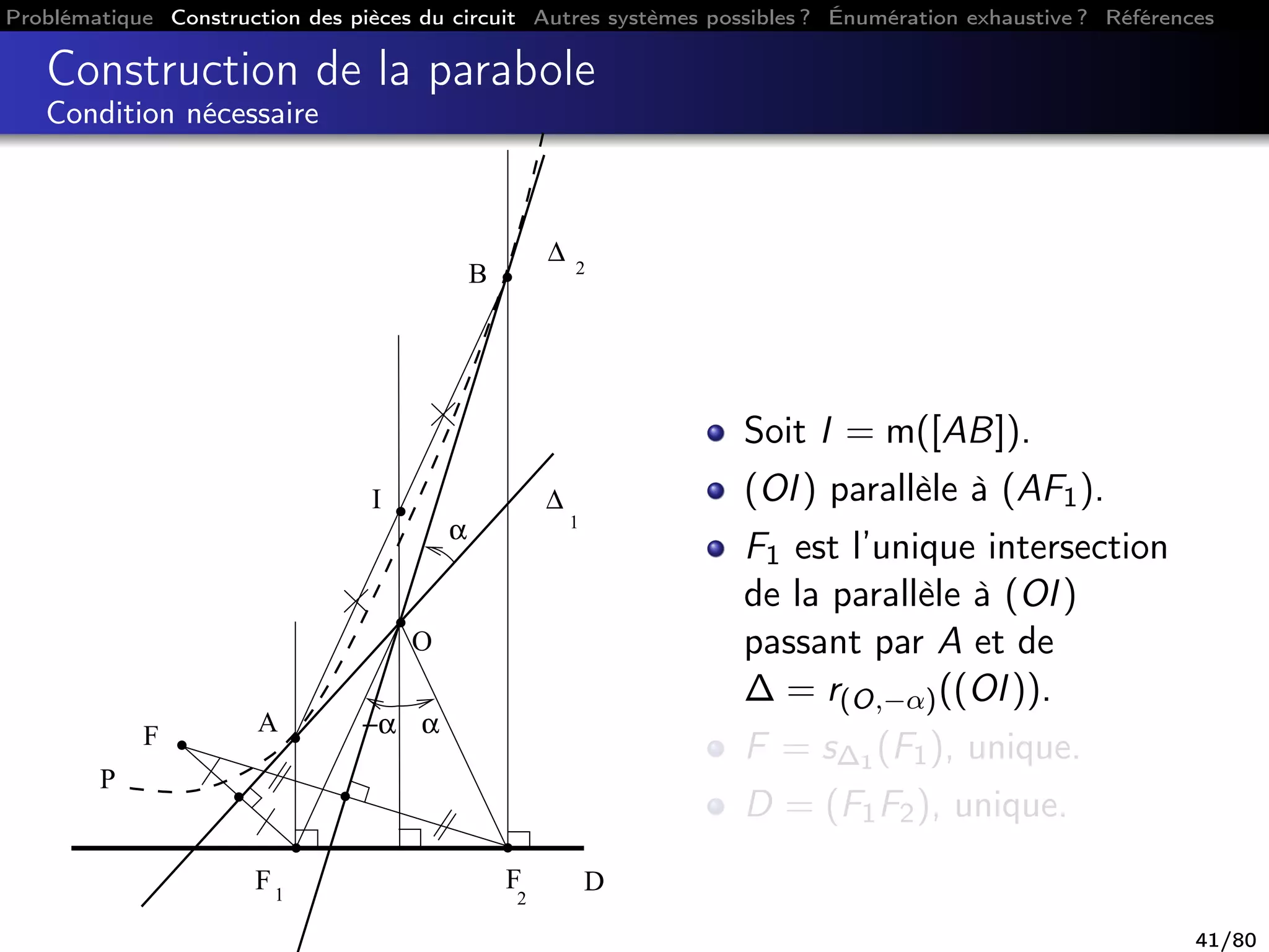 Problématique Construction des pièces du circuit Autres systèmes possibles ? Énumération exhaustive ? Références
Construction de la parabole
Condition nécessaire
F
2
F1
∆ 2
∆
1
D
F A
B
O
P
I
α
α−α
Soit I = m([AB]).
(OI) parallèle à (AF1).
F1 est l’unique intersection
de la parallèle à (OI)
passant par A et de
∆ = r(O,−α)((OI)).
F = s∆1 (F1), unique.
D = (F1F2), unique.
41/80
 