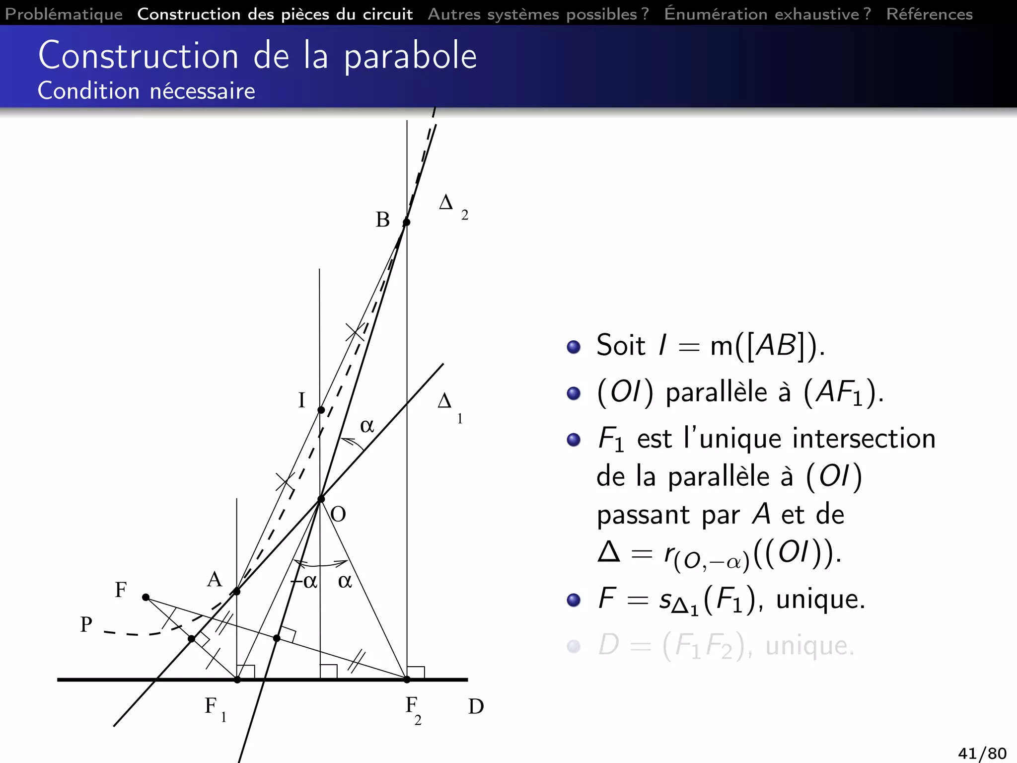 Problématique Construction des pièces du circuit Autres systèmes possibles ? Énumération exhaustive ? Références
Construction de la parabole
Condition nécessaire
F
2
F1
∆ 2
∆
1
D
F A
B
O
P
I
α
α−α
Soit I = m([AB]).
(OI) parallèle à (AF1).
F1 est l’unique intersection
de la parallèle à (OI)
passant par A et de
∆ = r(O,−α)((OI)).
F = s∆1 (F1), unique.
D = (F1F2), unique.
41/80
 