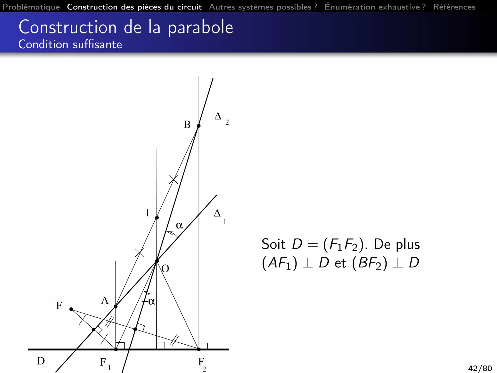 Problématique Construction des pièces du circuit Autres systèmes possibles ? Énumération exhaustive ? Références
Construction de la parabole
Condition suﬃsante
F
2
F1
∆ 2
∆
1
D
F A
B
O
I
α
−α
Soit D = (F1F2). De plus
(AF1) ⊥ D et (BF2) ⊥ D
42/80
 