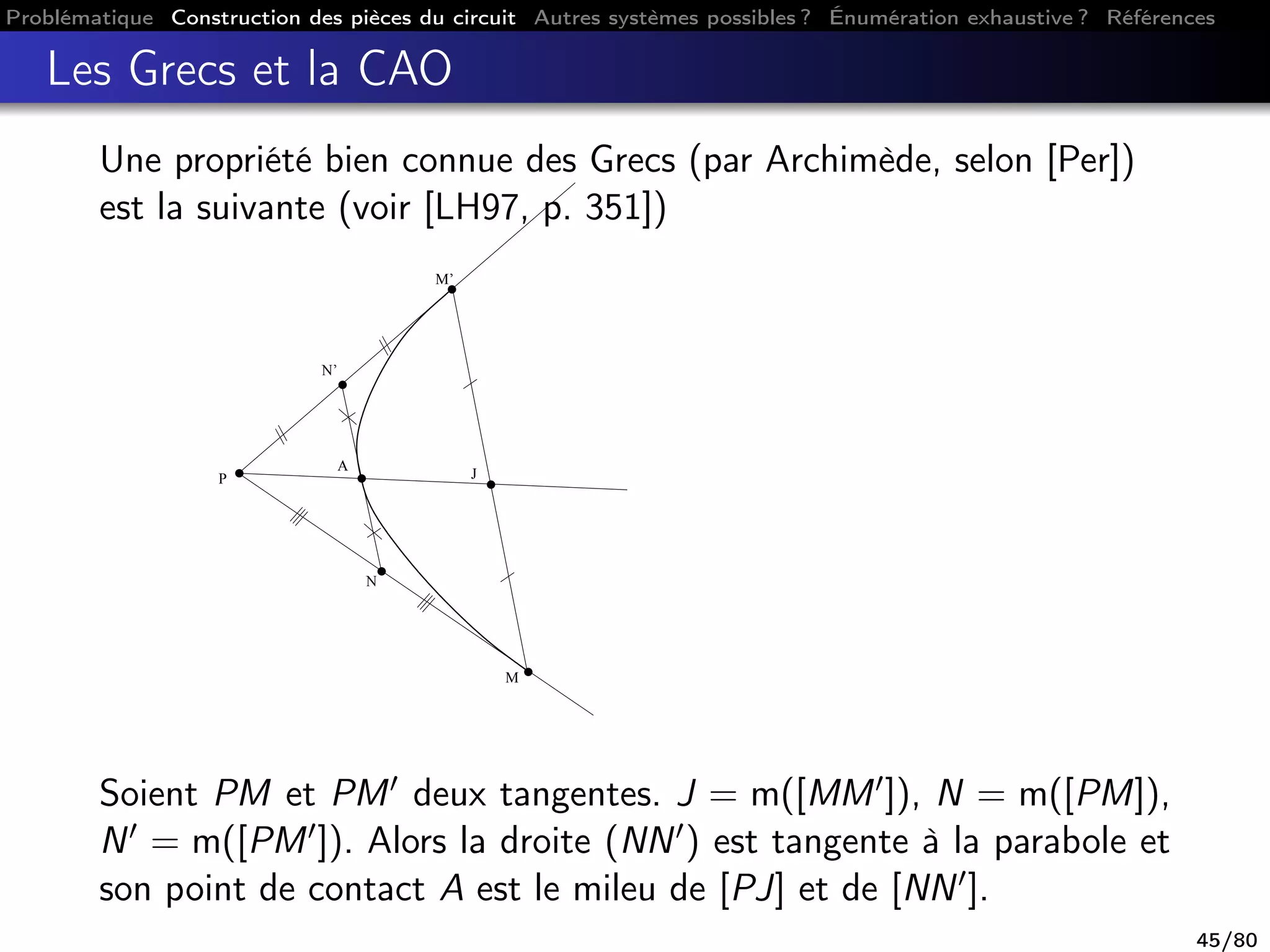 Problématique Construction des pièces du circuit Autres systèmes possibles ? Énumération exhaustive ? Références
Les Grecs et la CAO
Une propriété bien connue des Grecs (par Archimède, selon [Per])
est la suivante (voir [LH97, p. 351])
P
A
J
N
M’
N’
M
Soient PM et PM deux tangentes. J = m([MM ]), N = m([PM]),
N = m([PM ]). Alors la droite (NN ) est tangente à la parabole et
son point de contact A est le mileu de [PJ] et de [NN ].
45/80
 
