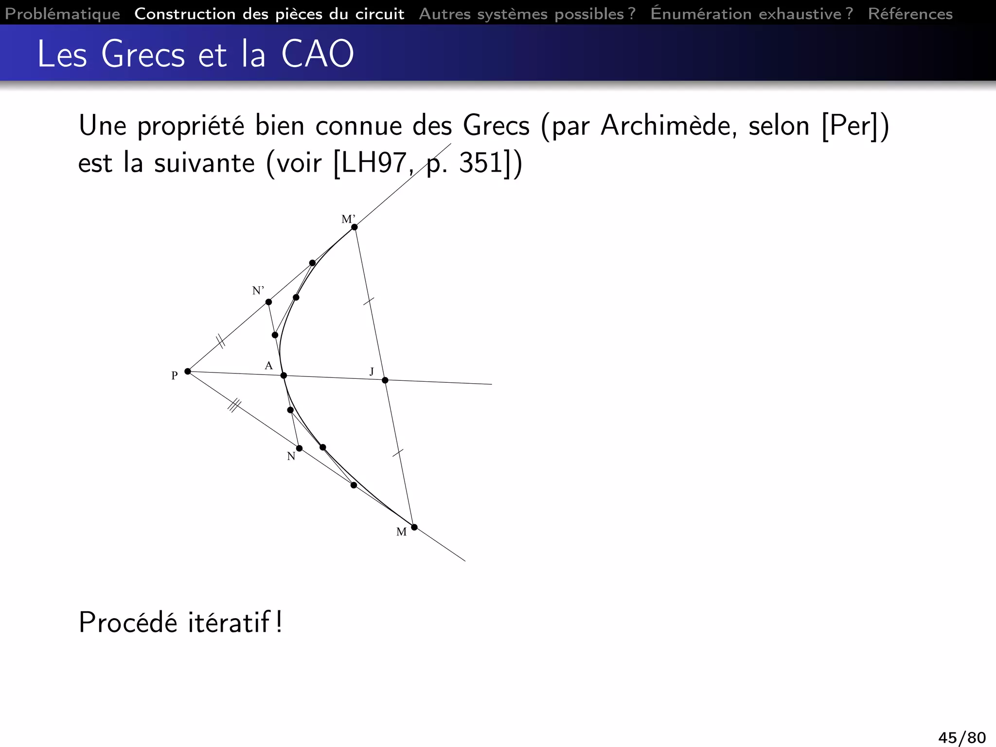 Problématique Construction des pièces du circuit Autres systèmes possibles ? Énumération exhaustive ? Références
Les Grecs et la CAO
Une propriété bien connue des Grecs (par Archimède, selon [Per])
est la suivante (voir [LH97, p. 351])
P
A
J
N
M’
N’
M
Procédé itératif !
45/80
 