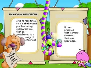 EDUCATIONAL IMPLICATIONS
It is to facilitate a
child's thinking and
problem solving
skills which can
then be
transferred to a
range of
situations.

Bruner
proposes
that learners’
construct
their own
knowledge.

 
