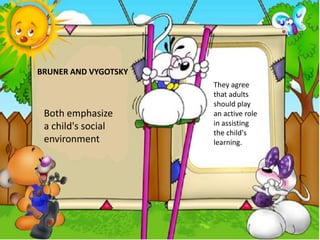 BRUNER AND VYGOTSKY

Both emphasize
a child's social
environment

They agree
that adults
should play
an active role
in assisting
the child's
learning.

 
