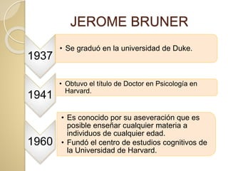 JEROME BRUNER
1937
• Se graduó en la universidad de Duke.
1941
• Obtuvo el título de Doctor en Psicología en
Harvard.
1960
• Es conocido por su aseveración que es
posible enseñar cualquier materia a
individuos de cualquier edad.
• Fundó el centro de estudios cognitivos de
la Universidad de Harvard.
 
