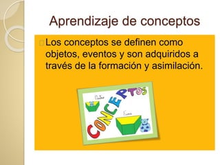 Aprendizaje de conceptos
Los conceptos se definen como
objetos, eventos y son adquiridos a
través de la formación y asimilación.
 