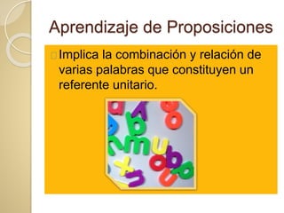 Aprendizaje de Proposiciones
Implica la combinación y relación de
varias palabras que constituyen un
referente unitario.
 