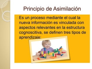 Principio de Asimilación
Es un proceso mediante el cual la
nueva información es vinculada con
aspectos relevantes en la estructura
cognoscitiva, se definen tres tipos de
aprendizaje:
 