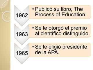 1962
• Publicó su libro, The
Process of Education.
1963
• Se le otorgó el premio
al científico distinguido.
1965
• Se le eligió presidente
de la APA.
 