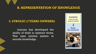 B. REPRESENTATION OF KNOWLEDGE
Learner has developed the
ability of think in abstract terms.
This uses symbol system to
encode knowledge.
3. SYBOLIC (7YEARS ONWARD)
 