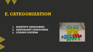 E. CATEGORIZATION
1. IDENTITY CATEGORIES
2. EQUIVALENT CATEGORIES
3. CODING SYSTEMS
 