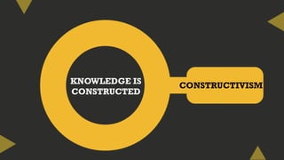 CONSTRUCTIVISMKNOWLEDGE IS
CONSTRUCTED
 