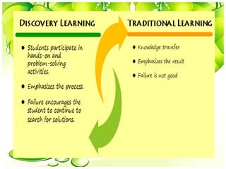 Jerome bruner’s theory of learning | PPTX
