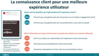 conﬁden'al	
   11	
  
La	
  connaissance	
  client	
  pour	
  une	
  meilleure	
  
expérience	
  uHlisateur	
  
•  Livre	
  blanc	
  E-­‐Consultancy	
  
Mars	
  2015	
  
•  600	
  personnes	
  interrogées	
  
(digital	
  marke'ng	
  et	
  E-­‐
Commerce)	
  
•  UK,	
  Europe,	
  Amérique	
  du	
  
Nord	
  (82%	
  des	
  répondants)	
  
Pensent	
  que	
  cela	
  génère	
  plus	
  de	
  conversions	
  et	
  un	
  meilleur	
  engagement	
  client	
  94%	
  
Pensent	
  que	
  cela	
  génère	
  plus	
  de	
  renouvellements,	
  cross-­‐sells	
  et	
  upsells	
  50%	
  
Quels	
  sont	
  les	
  bénéﬁces	
  de	
  l’opHmisaHon	
  de	
  l’expérience	
  client	
  ?	
  
Mais	
  l’interacHon	
  en	
  temps	
  réel	
  via	
  tous	
  les	
  points	
  de	
  contacts	
  est	
  rarement	
  eﬀectuée	
  
Ont	
  mis	
  en	
  place	
  une	
  op'misa'on	
  de	
  l’expérience	
  client	
  omnicanale	
  9%	
  
N’ont	
  pas	
  du	
  tout	
  d’expérience	
  client	
  omnicanale	
  50%	
  
Seulement	
  répondent	
  en	
  temps	
  réel	
  aux	
  commentaires	
  clients	
  17%	
  
 
