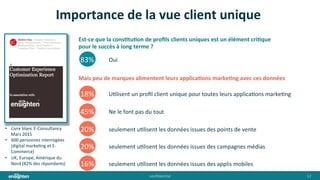 conﬁden'al	
   12	
  
Importance	
  de	
  la	
  vue	
  client	
  unique	
  
•  Livre	
  blanc	
  E-­‐Consultancy	
  
Mars	
  2015	
  
•  600	
  personnes	
  interrogées	
  
(digital	
  marke'ng	
  et	
  E-­‐
Commerce)	
  
•  UK,	
  Europe,	
  Amérique	
  du	
  
Nord	
  (82%	
  des	
  répondants)	
  
Oui	
  83%	
  
Est-­‐ce	
  que	
  la	
  consHtuHon	
  de	
  proﬁls	
  clients	
  uniques	
  est	
  un	
  élément	
  criHque	
  
pour	
  le	
  succès	
  à	
  long	
  terme	
  ?	
  
Mais	
  peu	
  de	
  marques	
  alimentent	
  leurs	
  applicaHons	
  markeHng	
  avec	
  ces	
  données	
  
U'lisent	
  un	
  proﬁl	
  client	
  unique	
  pour	
  toutes	
  leurs	
  applica'ons	
  marke'ng	
  18%	
  
Ne	
  le	
  font	
  pas	
  du	
  tout	
  45%	
  
seulement	
  u'lisent	
  les	
  données	
  issues	
  des	
  points	
  de	
  vente	
  20%	
  
seulement	
  u'lisent	
  les	
  données	
  issues	
  des	
  campagnes	
  médias	
  20%	
  
seulement	
  u'lisent	
  les	
  données	
  issues	
  des	
  applis	
  mobiles	
  16%	
  
 