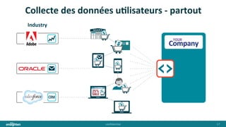 conﬁden'al	
   17	
  
Collecte	
  des	
  données	
  uHlisateurs	
  -­‐	
  partout	
  
Industry	
  
YOUR
Company	
  
 