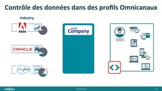 conﬁden'al	
   19	
  
Contrôle	
  des	
  données	
  dans	
  des	
  proﬁls	
  Omnicanaux	
  
YOUR
Company	
  
YOUR
Company	
  
Industry	
  
 