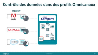 conﬁden'al	
   20	
  
Contrôle	
  des	
  données	
  dans	
  des	
  proﬁls	
  Omnicanaux	
  
YOUR
Company	
  
YOUR
Company	
  
Industry	
  
 