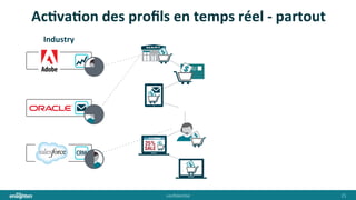 conﬁden'al	
   21	
  
AcHvaHon	
  des	
  proﬁls	
  en	
  temps	
  réel	
  -­‐	
  partout	
  
Industry	
  
 