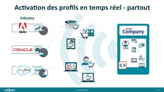 conﬁden'al	
   22	
  
AcHvaHon	
  des	
  proﬁls	
  en	
  temps	
  réel	
  -­‐	
  partout	
  
YOUR
Company	
  
Industry	
  
 