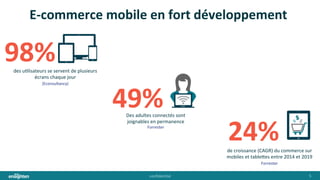 conﬁden'al	
   5	
  
E-­‐commerce	
  mobile	
  en	
  fort	
  développement	
  
98%	
  	
  des	
  u'lisateurs	
  se	
  servent	
  de	
  plusieurs	
  
écrans	
  chaque	
  jour	
  
(Econsultancy)	
  
49%	
  	
  Des	
  adultes	
  connectés	
  sont	
  
joignables	
  en	
  permanence	
  
Forrester	
  
24%	
  de	
  croissance	
  (CAGR)	
  du	
  commerce	
  sur	
  
mobiles	
  et	
  table@es	
  entre	
  2014	
  et	
  2019	
  
Forrester	
  
 