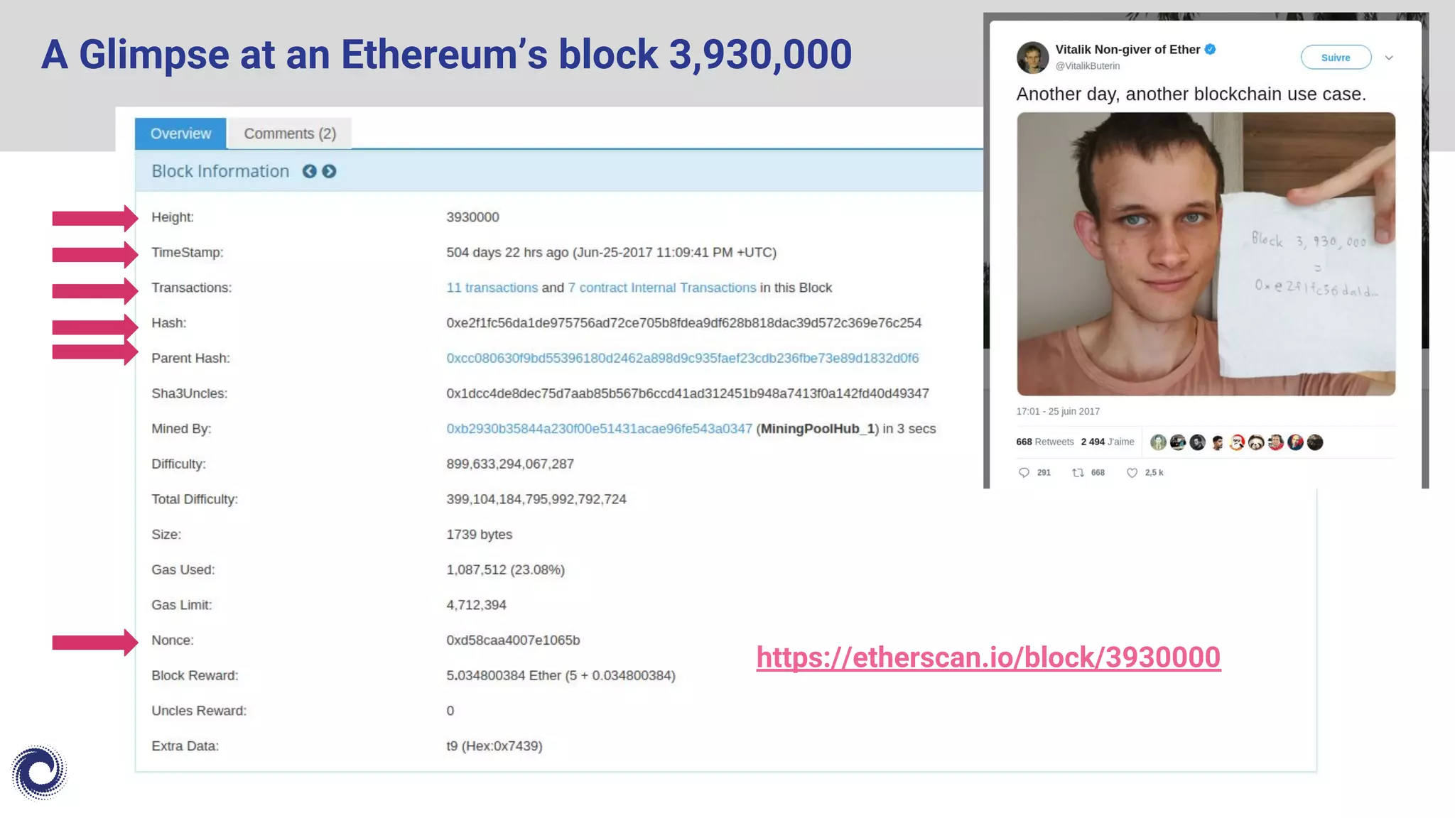 A Glimpse at an Ethereum’s block 3,930,000
https://etherscan.io/block/3930000
 