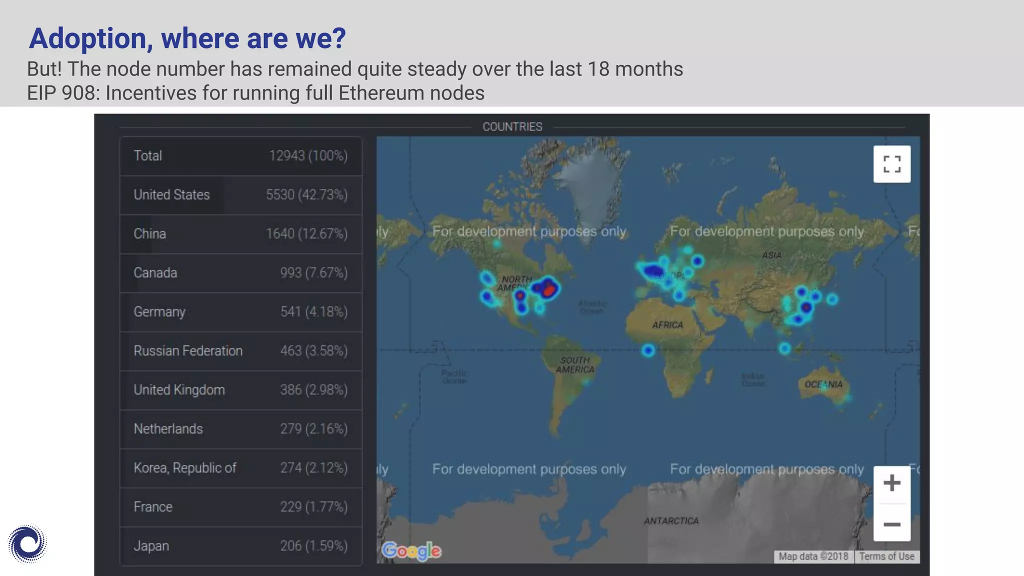 But! The node number has remained quite steady over the last 18 months
EIP 908: Incentives for running full Ethereum nodes
Adoption, where are we?
 