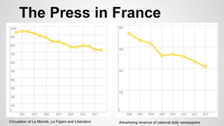 Tech Coverage in France 1/2
●  Small teams
●  Limited space in the newspaper
●  Part of the business section
●  Limited co...