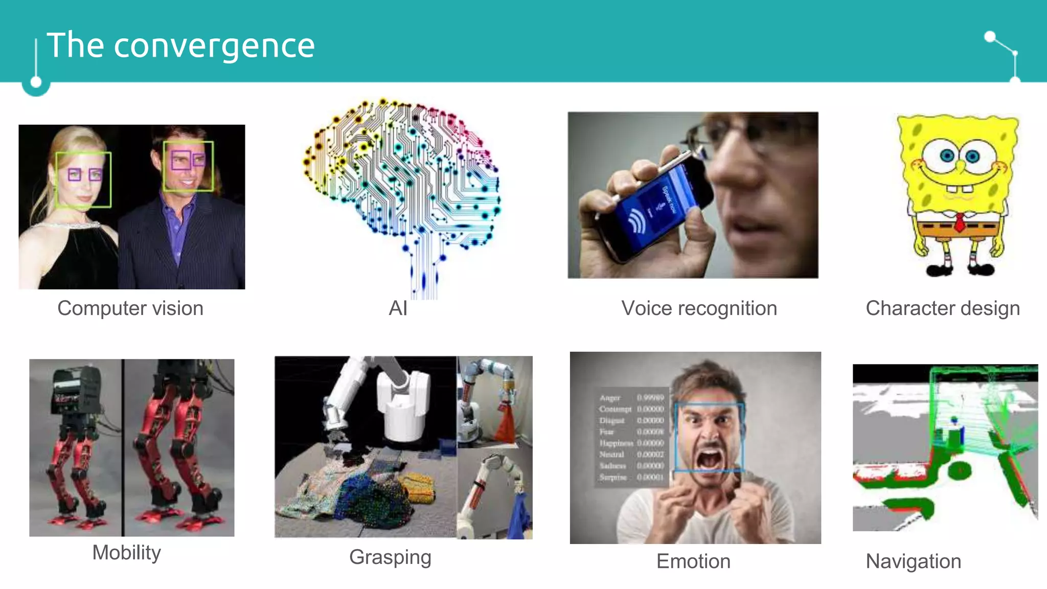 The convergence
AIComputer vision Voice recognition
Mobility Grasping Emotion
Character design
Navigation
 