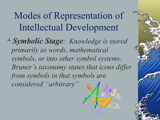Modes of Representation of Intellectual Development Symbolic Stage :  Knowledge is stored primarily as words, mathematical symbols, or into other symbol systems.  Bruner’s taxonomy states that icons differ from symbols in that symbols are considered “arbitrary”   