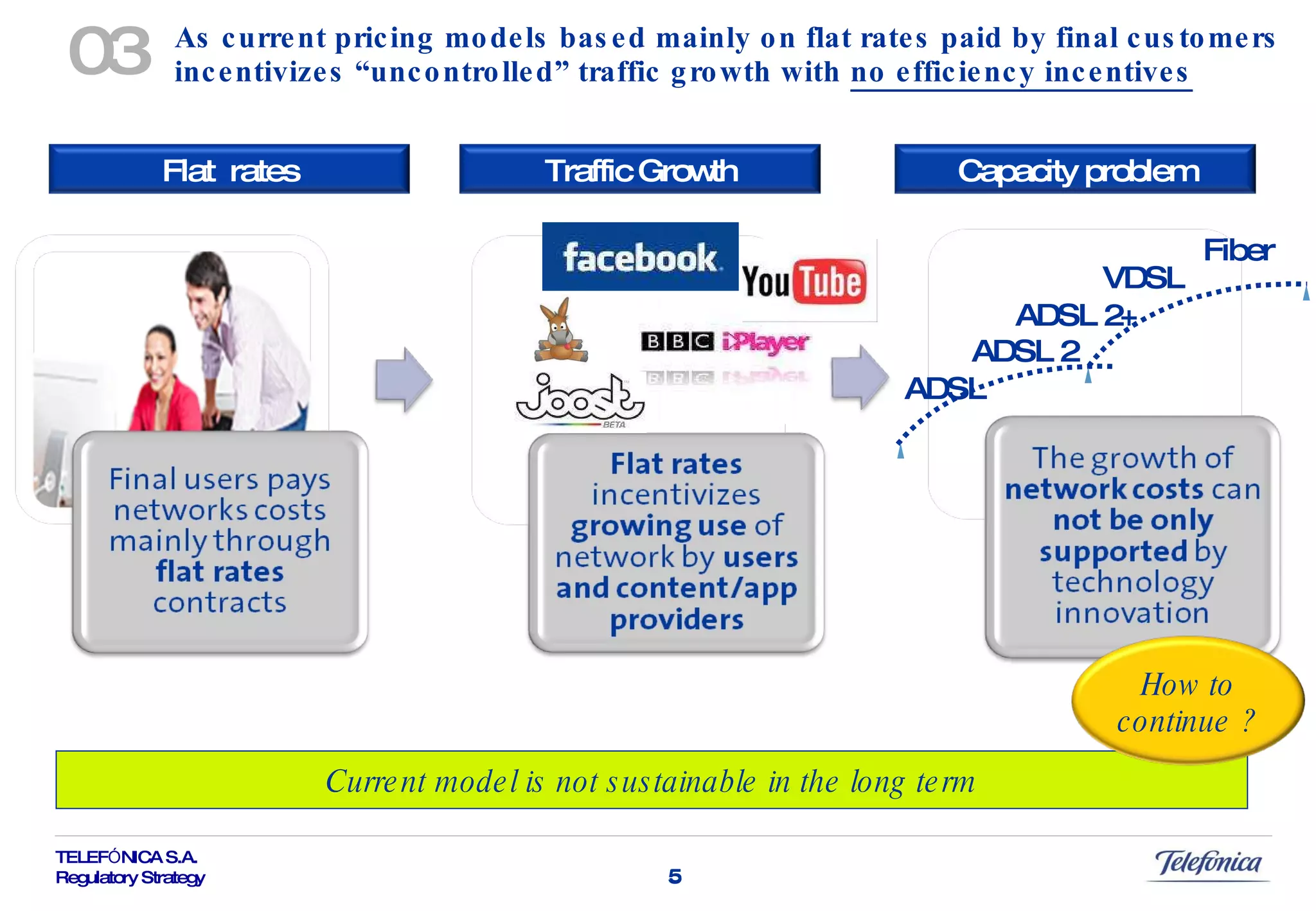As current pricing models based mainly on flat rates paid by final customers incentivizes “uncontrolled” traffic growth with  no efficiency incentives ADSL ADSL 2 ADSL 2+ VDSL Fiber Current model is not sustainable in the long term 03 How to continue ? Flat  rates Traffic Growth Capacity problem 