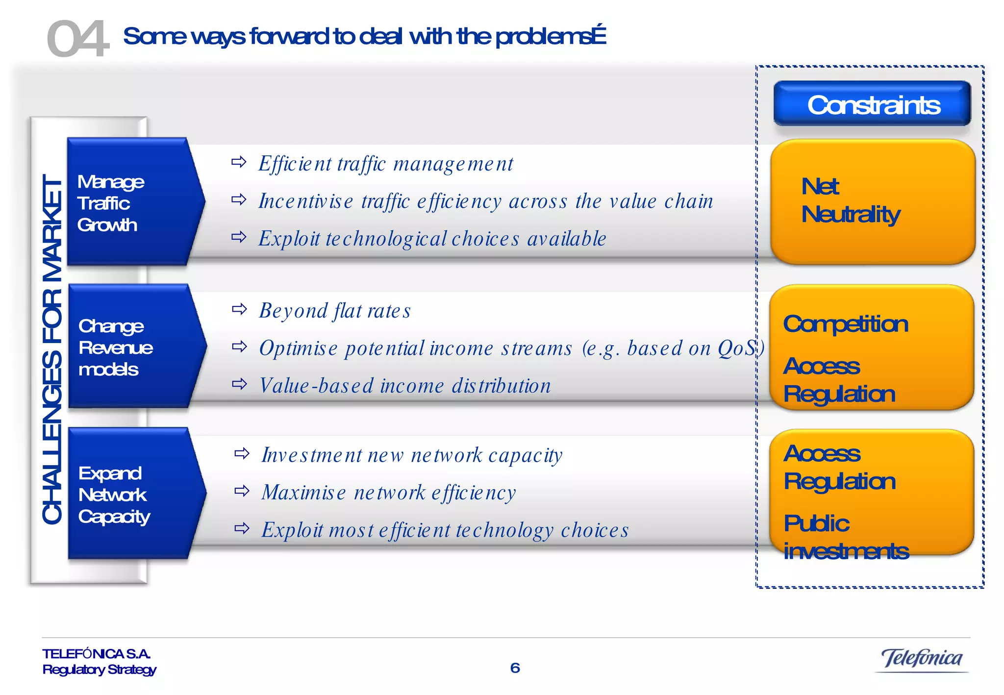Some ways forward to deal with the problems… 04 Access Regulation Public investments Competition Access Regulation Net Neutrality CHALLENGES FOR MARKET PLAYERS Efficient traffic management Incentivise traffic efficiency across the value chain Exploit technological choices available Beyond flat rates Optimise potential income streams (e.g. based on QoS) Value-based income distribution Change  Revenue  models Investment new network capacity Maximise network efficiency Exploit most efficient technology choices Expand Network  Capacity Manage Traffic Growth Constraints 