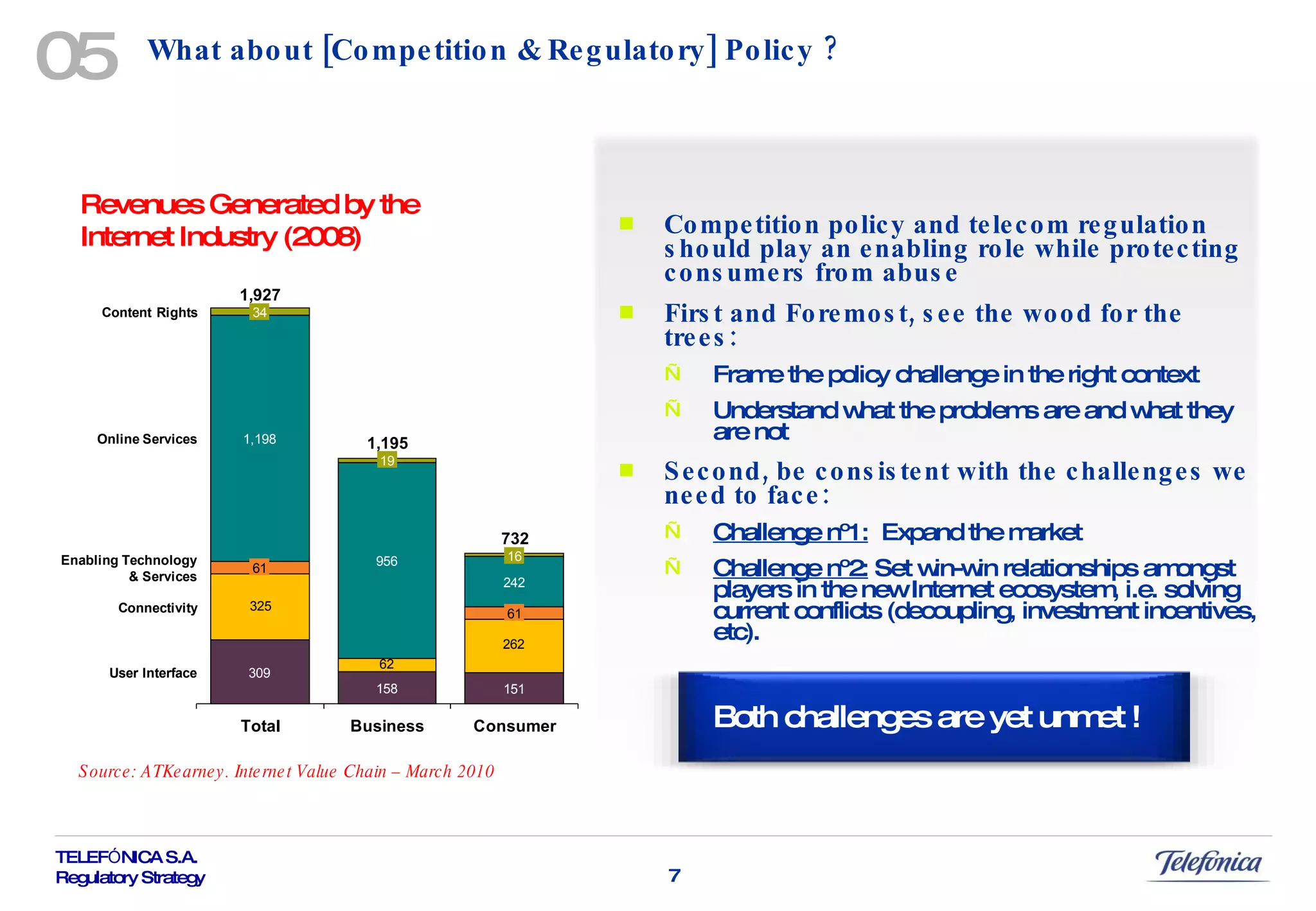 What about [Competition & Regulatory] Policy ? Competition policy and telecom regulation should play an enabling role while protecting consumers from abuse First and Foremost, see the wood for the trees: Frame the policy challenge in the right context Understand what the problems are and what they are not Second, be consistent with the challenges we need to face: Challenge nº1:   Expand the market Challenge nº2:  Set win-win relationships amongst players in the new Internet ecosystem, i.e. solving current conflicts (decoupling, investment incentives, etc). 05 Revenues Generated by the Internet Industry (2008) Source: ATKearney. Internet Value Chain – March 2010 Both challenges are yet unmet ! 