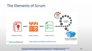 Copyright © 2015 Allegro Business Solutions LLC. All Rights Reserved
The Elements of Scrum
13
https://www.scrumalliance.org/why-scrum
 