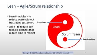 Copyright © 2015 Allegro Business Solutions LLC. All Rights Reserved
Lean – Agile/Scrum relationship
15
Lean
Scrum Team
Scrum Team
Lean Principles
• Lean Principles - to
reduce waste without
frustrating customers
• Agile - to reduce cost
to make changes that
reduce time to market
 