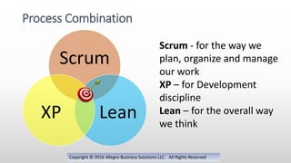 Copyright © 2016 Allegro Business Solutions LLC. All Rights Reserved
Process Combination
Scrum
Lean
XP
Scrum - for the way we
plan, organize and manage
our work
XP – for Development
discipline
Lean – for the overall way
we think
 