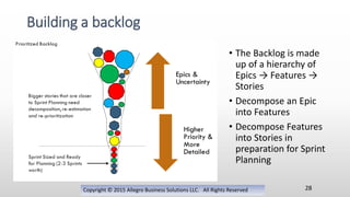 Copyright © 2015 Allegro Business Solutions LLC. All Rights Reserved
Building a backlog
28
• The Backlog is made
up of a hierarchy of
Epics → Features →
Stories
• Decompose an Epic
into Features
• Decompose Features
into Stories in
preparation for Sprint
Planning
 