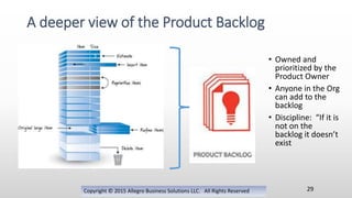 Copyright © 2015 Allegro Business Solutions LLC. All Rights Reserved
A deeper view of the Product Backlog
29
• Owned and
prioritized by the
Product Owner
• Anyone in the Org
can add to the
backlog
• Discipline: “If it is
not on the
backlog it doesn’t
exist
 