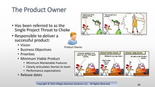 Copyright © 2015 Allegro Business Solutions LLC. All Rights Reserved
The Product Owner
34
• Has been referred to as the
Single Project Throat to Choke
• Responsible to deliver a
successful product:
• Vision
• Business Objectives
• Priorities
• Minimum Viable Product
• Minimum Marketable Features
• Clearly articulates Stories to team
• Performance expectations
• Release dates
Product Owner
 
