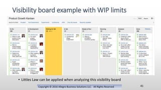 Copyright © 2016 Allegro Business Solutions LLC. All Rights Reserved
Visibility board example with WIP limits
41
• Littles Law can be applied when analyzing this visibility board
 