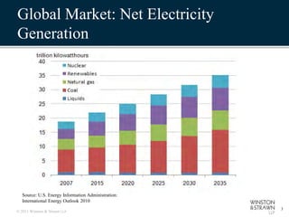 Global Market: Net Electricity
Generation




   Source: U.S. Energy Information Administration:
   International Energy Outlook 2010
                                                     3
© 2011 Winston & Strawn LLP
 