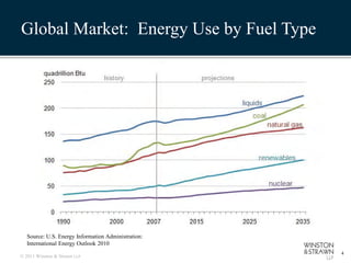 Global Market: Energy Use by Fuel Type




   Source: U.S. Energy Information Administration:
   International Energy Outlook 2010
                                                     4
© 2011 Winston & Strawn LLP
 
