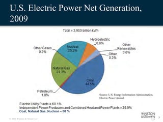 U.S. Electric Power Net Generation,
2009




                                             Source: U.S. Energy Information Administration,
                                             Electric Power Annual



         Coal, Natural Gas, Nuclear – 88 %
                                                                                               5
© 2011 Winston & Strawn LLP
 