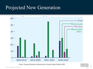 Projected New Generation




                      Source: Energy Information Administration Annual Energy Outlook 2009
                                                                                             8
© 2011 Winston & Strawn LLP
 