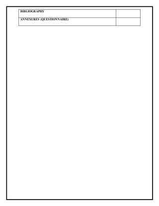 BIBLIOGRAPHY
ANNEXURES (QUESTIONNAIRE)
 