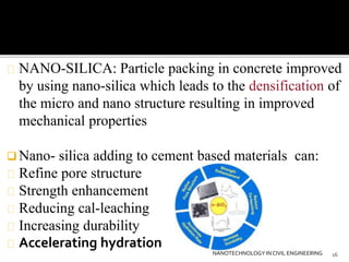 NANO-SILICA: Particle packing in concrete improved 
by using nano-silica which leads to the densification of 
the micro and nano structure resulting in improved 
mechanical properties 
Nano- silica adding to cement based materials can: 
Refine pore structure 
Strength enhancement 
Reducing cal-leaching 
Increasing durability 
Accelerating hydration 
NANOTECHNOLOGY IN CIVIL ENGINEERING 16 
 