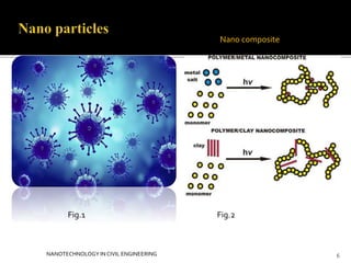 6 
Fig.1 Fig.2 
NANOTECHNOLOGY IN CIVIL ENGINEERING 
Nano composite 
 