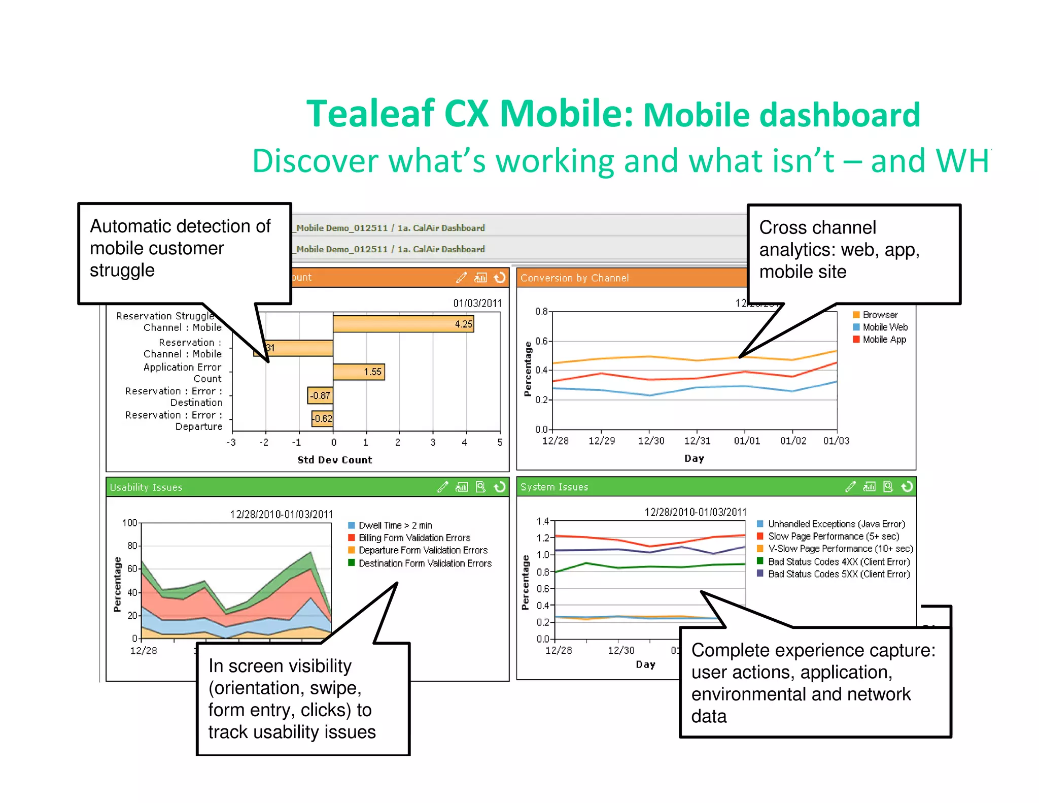 Tealeaf CX Mobile: Mobile dashboard
                   Discover what’s working and what isn’t – and WHY
Automatic detection of                                 Cross channel
mobile customer                                        analytics: web, app,
struggle                                               mobile site




                                                Complete experience capture:
              In screen visibility              Complete experience capture:
                                                user actions, application,
              In screen visibility
              (orientation, swipe,              user actions, application,
                                                environmental and network
              (orientation, swipe,
              form entry, clicks) to            environmental and network
                                                data
              form usability issues
              track entry, clicks) to           data
              track usability issues
 