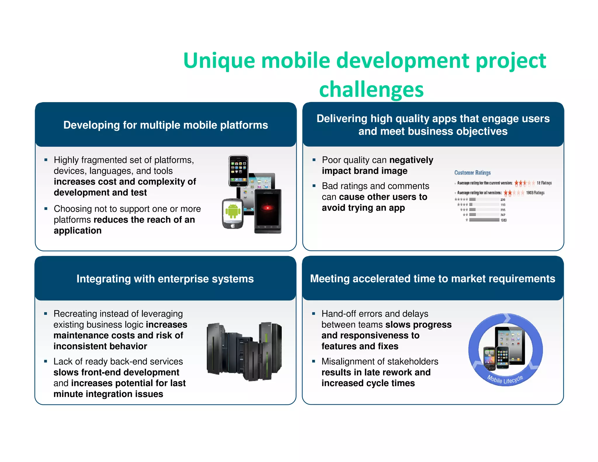 Unique mobile development project
                                           challenges
                                              Delivering high quality apps that engage users
  Developing for multiple mobile platforms
                                                       and meet business objectives

Highly fragmented set of platforms,            Poor quality can negatively
devices, languages, and tools                  impact brand image
increases cost and complexity of               Bad ratings and comments
development and test                           can cause other users to
Choosing not to support one or more            avoid trying an app
platforms reduces the reach of an
application




     Integrating with enterprise systems     Meeting accelerated time to market requirements


Recreating instead of leveraging               Hand-off errors and delays
existing business logic increases              between teams slows progress
maintenance costs and risk of                  and responsiveness to
inconsistent behavior                          features and fixes
Lack of ready back-end services                Misalignment of stakeholders
slows front-end development                    results in late rework and
and increases potential for last               increased cycle times
minute integration issues
 